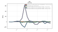 Net Income Loss