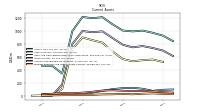 Prepaid Expense And Other Assets Current