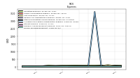 Research And Development Expense