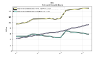 Finite Lived Intangible Assets Net