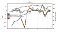 Operating Income Loss