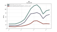 Inventory Raw Materials Net Of Reserves