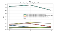 Lessee Operating Lease Liability Undiscounted Excess Amount