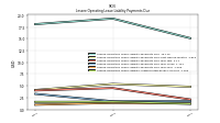 Lessee Operating Lease Liability Payments Due Year Four