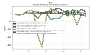 Net Cash Provided By Used In Operating Activities