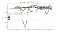 Net Income Loss