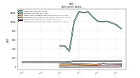 Deferred Income Tax Assets Net