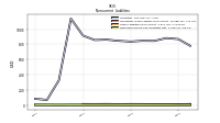 Deferred Income Tax Liabilities Net