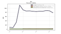 Other Liabilities Noncurrent