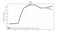 Common Stock Shares Issued