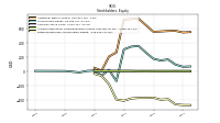 Retained Earnings Accumulated Deficit