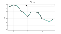 Allowance For Doubtful Accounts Receivable Current