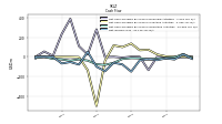 Net Income Loss