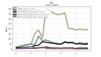 Other Accrued Liabilities Current