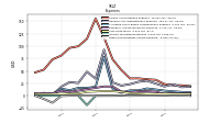 Other Nonoperating Income Expense