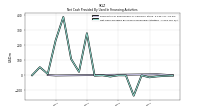 Net Cash Provided By Used In Financing Activities