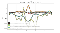 Net Income Loss