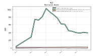 Other Assets Noncurrent