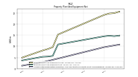 Accumulated Depreciation Depletion And Amortization Property Plant And Equipment