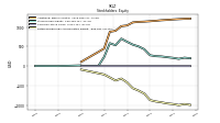 Retained Earnings Accumulated Deficit