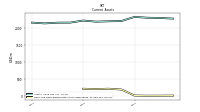 Cash And Cash Equivalents At Carrying Value