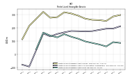 Finite Lived Intangible Assets Net