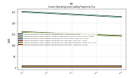 Lessee Operating Lease Liability Payments Due Next Twelve Months