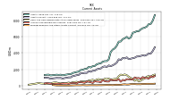 Prepaid Expense And Other Assets Current