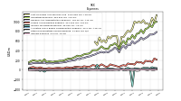 Interest Expense