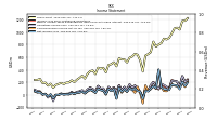 Net Income Loss