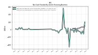 Net Cash Provided By Used In Financing Activities