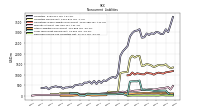 Deferred Income Tax Liabilities Net