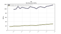 Operating Lease Liability Current