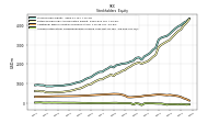 Accumulated Other Comprehensive Income Loss Net Of Tax