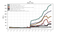 Finite Lived Intangible Assets Net