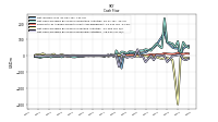 Net Cash Provided By Used In Investing Activities