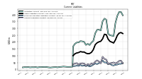 Accounts Payable Current