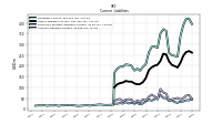 Employee Related Liabilities Current