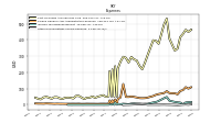 Other Nonoperating Income Expense