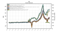 Net Income Loss