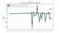 Net Cash Provided By Used In Financing Activities