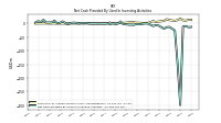 Net Cash Provided By Used In Investing Activities