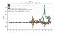 Increase Decrease In Accounts Payable