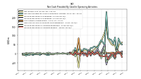 Increase Decrease In Inventories