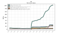 Deferred Income Tax Assets Net