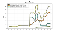 Deferred Income Tax Liabilities Net