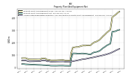 Accumulated Depreciation Depletion And Amortization Property Plant And Equipment