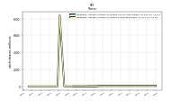 Weighted Average Number Of Shares Outstanding Basic