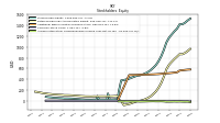 Accumulated Other Comprehensive Income Loss Net Of Tax