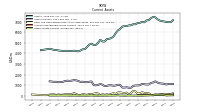 Other Assets Current